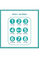 Prima Bb Aktif Bebek 2 Beden 144 Adet Aylık Fırsat Paketi 31750