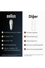 Braun IPL Silk·expert Pro 5, Evde Tüy Alma, Çanta, Venus Tıraş Makinesi, 2 Başlık ile, PL5146
